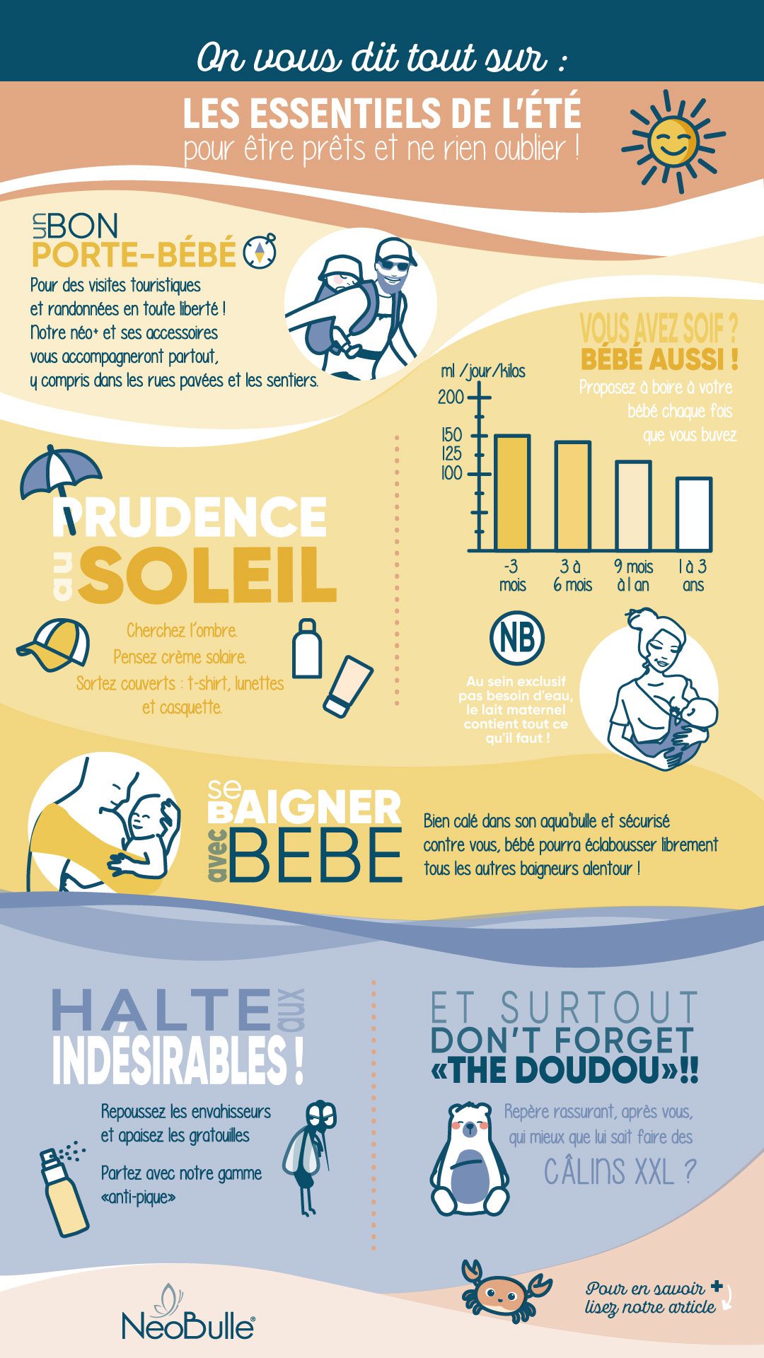 Les indispensables de l'été