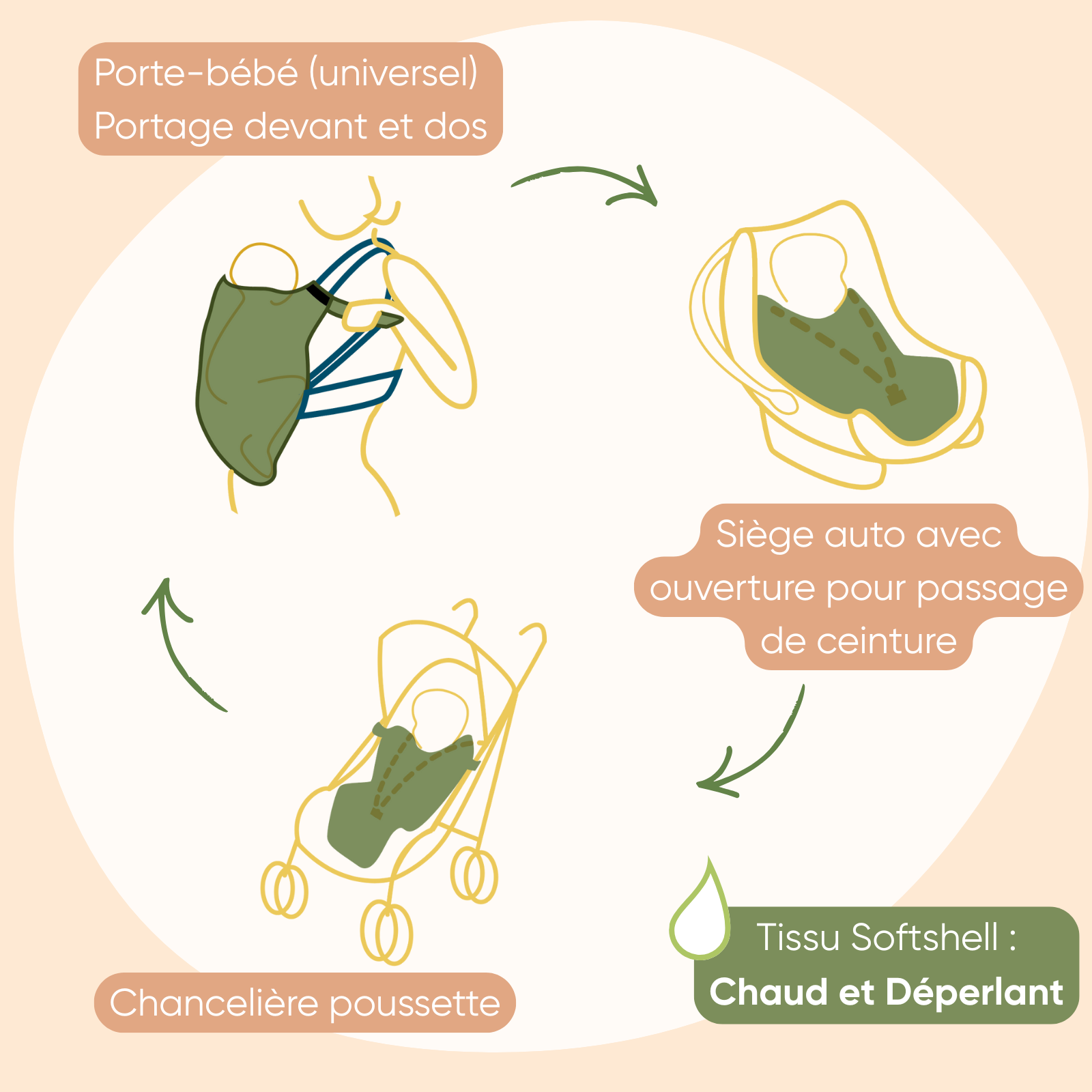 Couverture de portage, grise