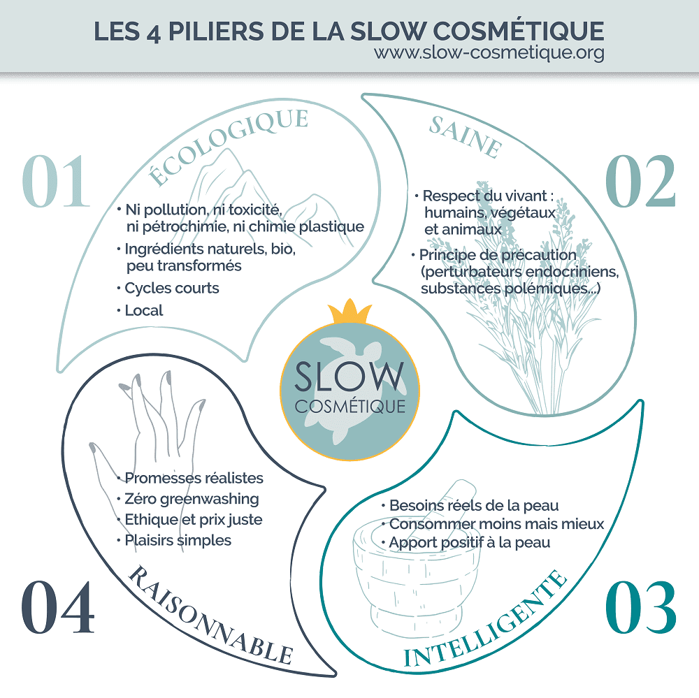 Slow Cosmétique, qu'est-ce que c'est ?