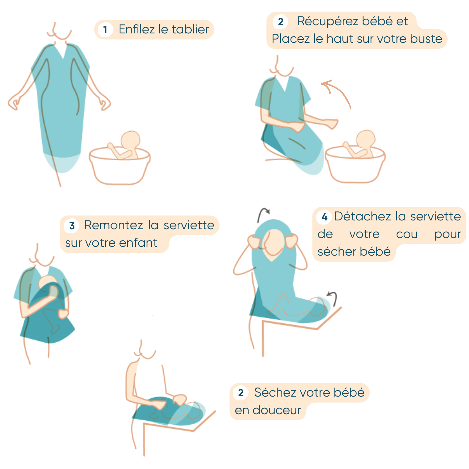 Tablier Bain cocoon, Forêt Enchantée , V2